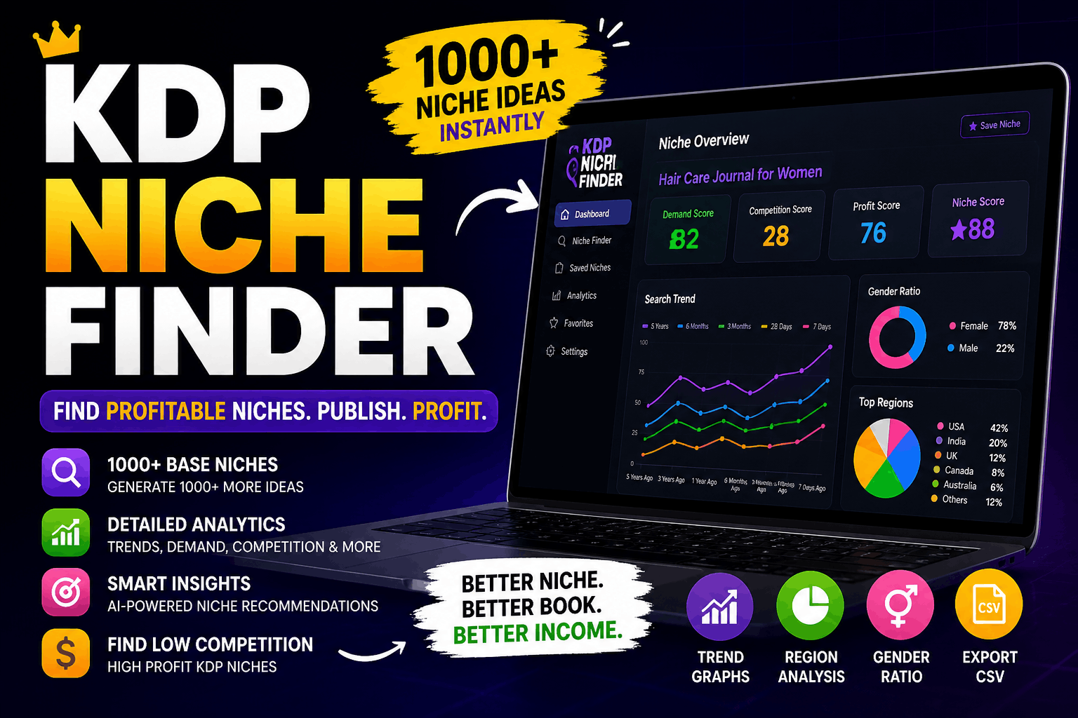 Amazon KDP Niche Finder